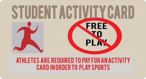 Athletes required to purchase activity card