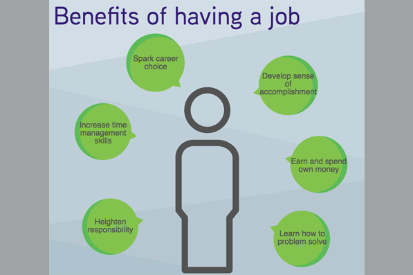 Get a job: benefits of working part-time in high school