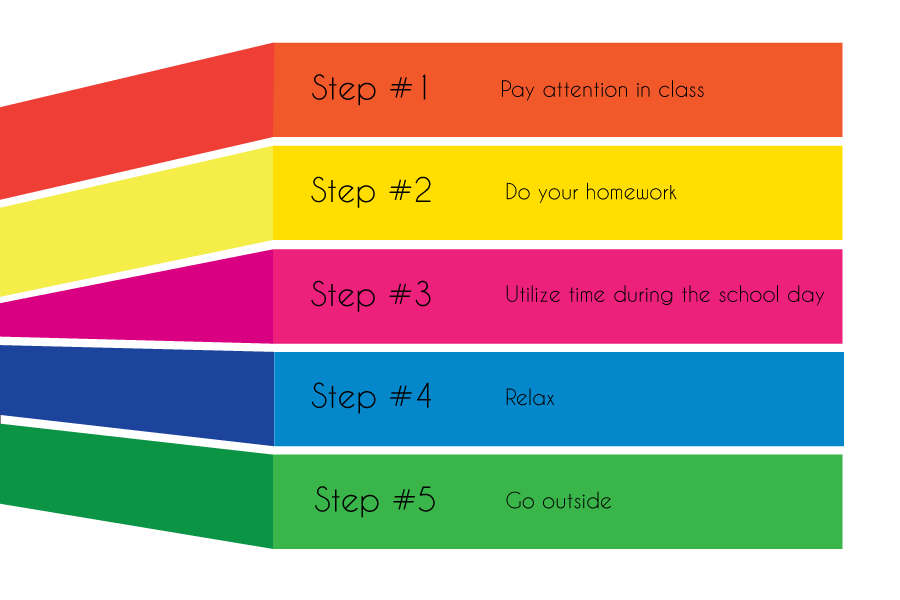 Gabes five steps: staying motivated to finish the year