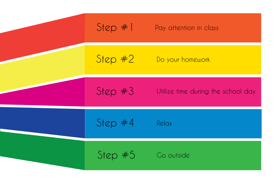 Gabes+five+steps%3A+staying+motivated+to+finish+the+year