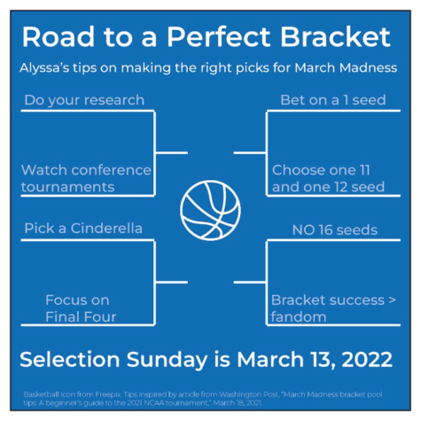 Thunderbeat Bracketology: Tips for perfecting mens basketball picks