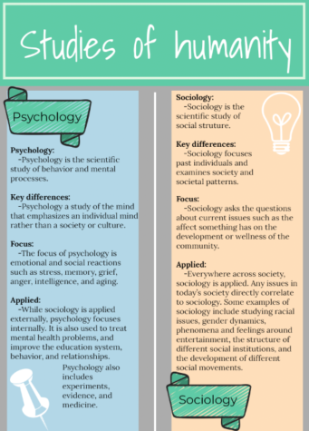Studies of humanity: psychology vs sociology